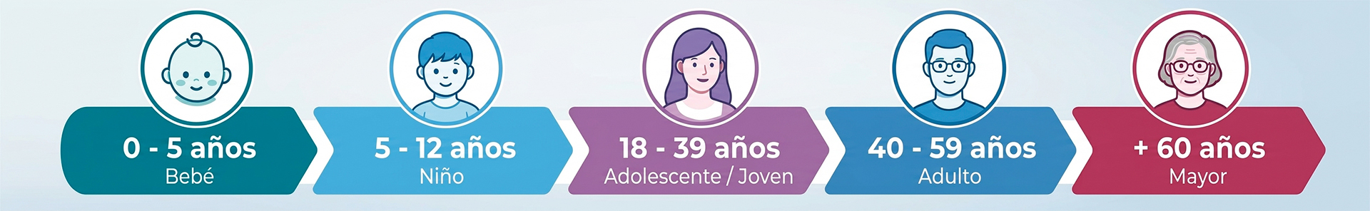 Guía de revisiones oftalmológicas por edad